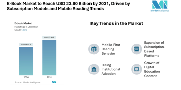 E-Book Market to Reach USD 23.60 Billion by 2031, Driven by Subscription Models and Mobile Reading Trends