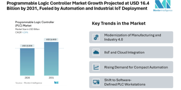 UI/UX Market Size Expected to Reach $ 11.66 Bn by 2031, Driven by Mobile-First Experiences, Cloud Platforms, and Healthcare Adoption