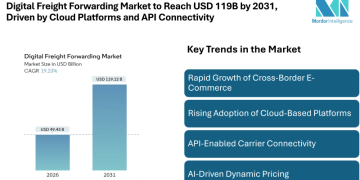 Digital Freight Forwarding Market to Reach USD 119.12 Billion by 2031, Driven by Cloud Platforms, API Connectivity, and E-Commerce Expansion