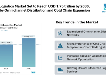 FMCG Logistics Market Set to Reach USD 1.75 trillion by 2030, Driven by Omnichannel Distribution and Cold Chain Expansion