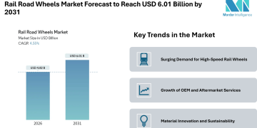 Rail Road Wheels Market Forecast to Reach USD 6.01 Billion by 2031 – Mordor Intelligence