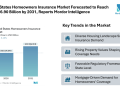United States Homeowners Insurance Market Forecasted to Reach USD 236.90 Billion by 2031, Reports Mordor Intelligence