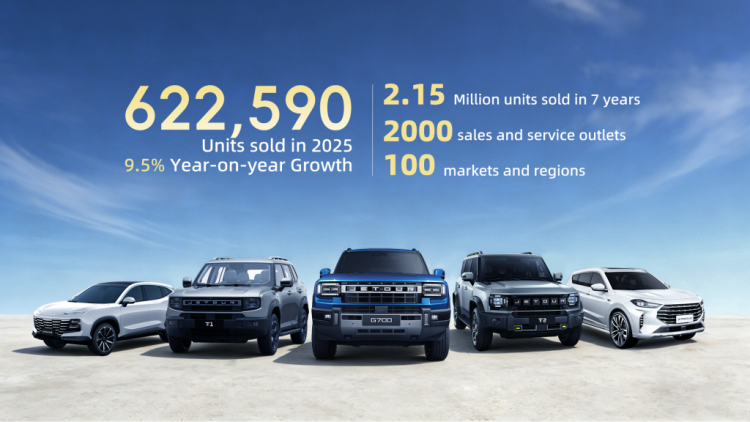622,590 Units Sold Worldwide — JETOUR Accelerates Its Global Strategy in 2025