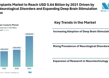 Brain Implants Market to Reach USD 5.64 Billion by 2031 Driven by Rising Neurological Disorders and Expanding Deep Brain Stimulation Adoption
