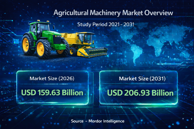 Agricultural Machinery Market Size to Reach USD 206.93 Billion by 2031 as Precision Farming and Autonomous Equipment Accelerate Adoption