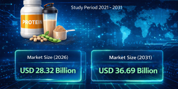 Protein Market Size to Reach USD 36.69 Billion by 2031 – Mordor Intelligence Report