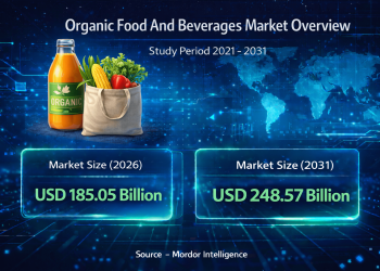 Organic Food And Beverages Market Size to Reach USD 248.57 Billion by 2031 as Health, Clean-Label, and Regenerative Trends Accelerate Growth