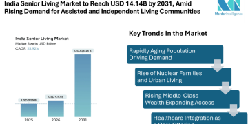 India Senior Living Market to Reach USD 14.14 Billion by 2031, Amid Rising Demand for Assisted and Independent Living Communities