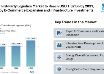Oman Third-Party Logistics Market to Reach USD 1.32 Billion by 2031, Driven by E-Commerce Expansion and Infrastructure Investments