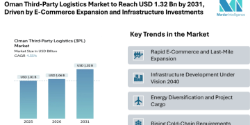 Oman Third-Party Logistics Market to Reach USD 1.32 Billion by 2031, Driven by E-Commerce Expansion and Infrastructure Investments