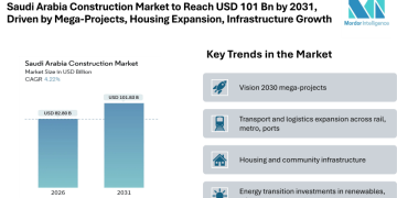 Saudi Arabia Construction Market Forecast to Reach USD 101.83 Billion by 2031, Driven by Mega-Projects, Housing Expansion, and Infrastructure Growth