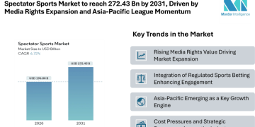 Spectator Sports Market to reach 272.43 Bn by 2031, Driven by Media Rights Expansion and Asia-Pacific League Momentum