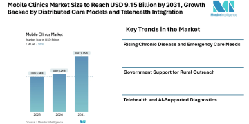 Mobile Clinics Market Size to Reach USD 9.15 Billion by 2031, Growth Backed by Distributed Care Models and Telehealth Integration