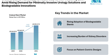 Ureteral Stents Market size to Reach USD 891.07 Million by 2031 Amid Rising Demand for Minimally Invasive Urology Solutions and Biodegradable Innovations