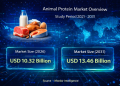 Animal Protein Market Size to Reach USD 13.46 Billion by 2031 – Mordor Intelligence