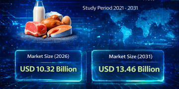 Animal Protein Market Size to Reach USD 13.46 Billion by 2031 – Mordor Intelligence