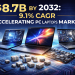 $8.7B by 2032: 9.1% CAGR Accelerating PC Laptops MLCC Market