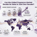 Fragrance Market Projects USD 90.4 Billion Growth by 2035 Amid Trade Disruptions