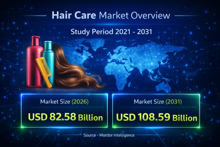 Hair Care Market Size to Reach USD 108.59 Billion by 2031 at 5.69% CAGR Driven by Clean Beauty and At-Home Salon Trends