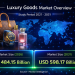 Luxury Goods Market Size to Reach USD 598.17 billion by 2031 – Mordor Intelligence