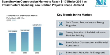 Scandinavian Construction Market to Reach $ 179Bn by 2031 as Infrastructure Spending, Low-Carbon Projects Shape Demand