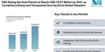 ESG Rating Services Market to Reach USD 18.87 Billion by 2031 as Compliance Rules and Transparent Scoring Drive Global Adoption