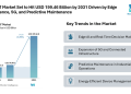 AI in IoT Market Set to Hit USD 199.46 Billion by 2031 Driven by Edge Intelligence, 5G, and Predictive Maintenance