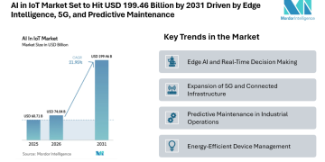 AI in IoT Market Set to Hit USD 199.46 Billion by 2031 Driven by Edge Intelligence, 5G, and Predictive Maintenance