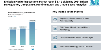 Emission Monitoring Systems Market reach USD 5.12 billion by 2031 Driven by Regulatory Compliance, Maritime Rules, and Cloud-Based Analytics