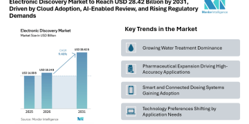 Electronic Discovery Market to Reach USD 28.42 Billion by 2031, Driven by Cloud Adoption, AI-Enabled Review, and Rising Regulatory Demands