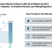 Electronic Discovery Market to Reach USD 28.42 Billion by 2031, Driven by Cloud Adoption, AI-Enabled Review, and Rising Regulatory Demands