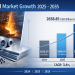 Steel Market is Projected to Grow from USD 1,890.01 Billion in 2025 to USD 2,658.85 Billion by 2035, at a CAGR of 3.47%