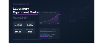 Global Laboratory Equipment Market to Reach USD 127.50 Billion by 2035