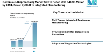 Continuous Bioprocessing Market Size to Reach USD 846.98 Million by 2031, Driven by Shift to Integrated Manufacturing