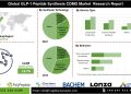 GLP-1 Peptide Synthesis CDMO Market Insights on AI Driven Peptide Development