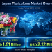Japanese Floriculture Market Share and Growth Trends: USD 2.12 Billion by 2030 with 5.7% CAGR