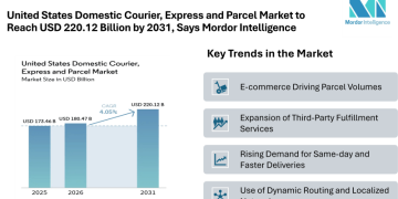 United States Domestic Courier, Express and Parcel Market to Reach USD 220.12 Billion by 2031, Says Mordor Intelligence