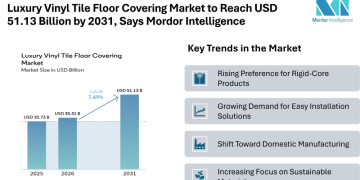Luxury Vinyl Tile Floor Covering Market to Reach USD 51.13 Billion by 2031, Says Mordor Intelligence
